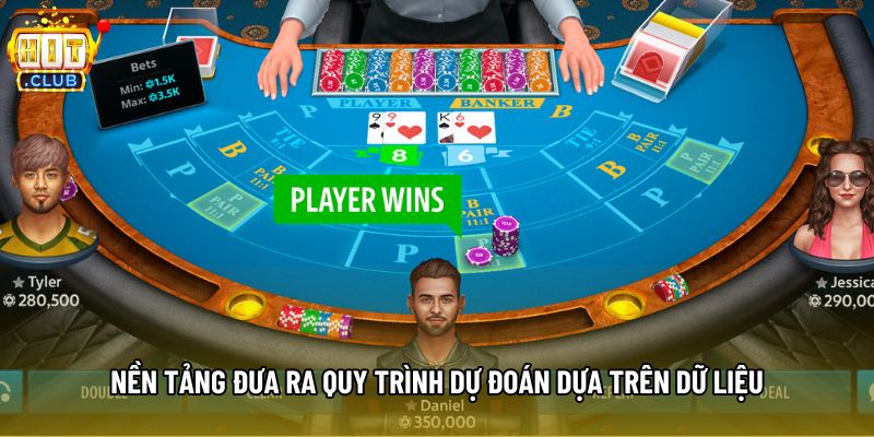 Nền tảng đưa ra quy trình dự đoán dựa trên dữ liệu