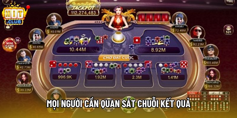 Mọi người cần quan sát chuỗi kết quả Mọi người cần quan sát chuỗi kết quả
