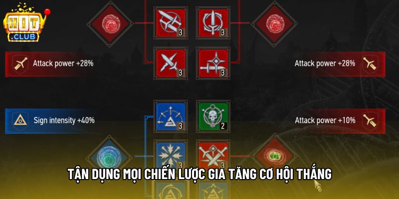 Tận dụng mọi chiến lược gia tăng cơ hội thắng Tận dụng mọi chiến lược gia tăng cơ hội thắng